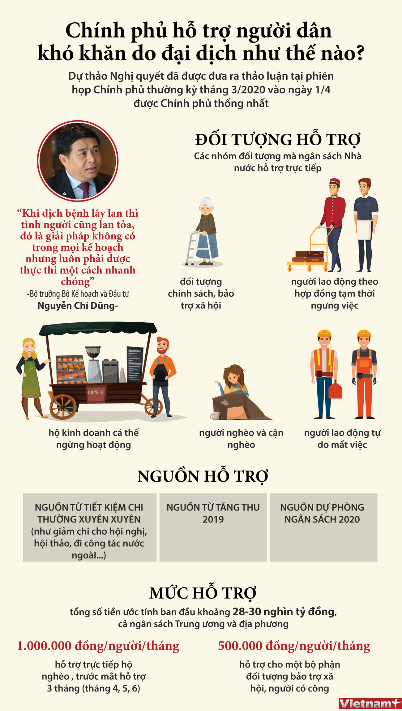 Chính phủ hỗ trợ người dân khó khăn do đại dịch như thế nào? ảnh 1