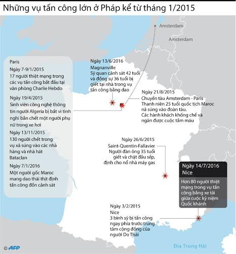 [Infographics] Những cuộc tấn công lớn ở Pháp kể từ năm 2015 ảnh 1