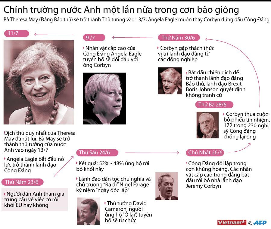 [Infographics] Chính trường nước Anh thêm một lần giông bão ảnh 1