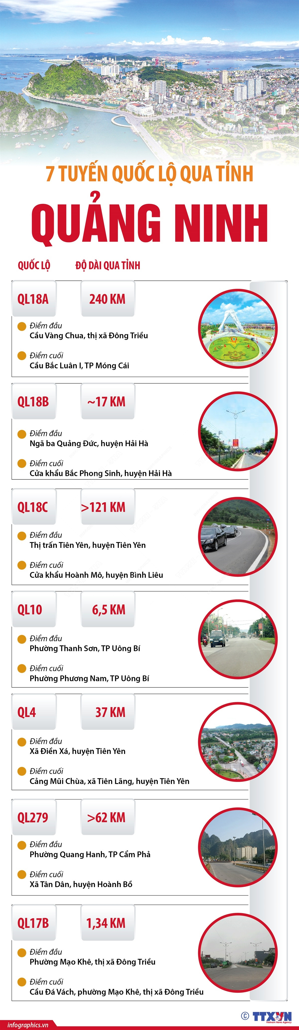 [Infographics] Bảy tuyến Quốc lộ chạy qua địa bàn tỉnh Quảng Ninh ảnh 1