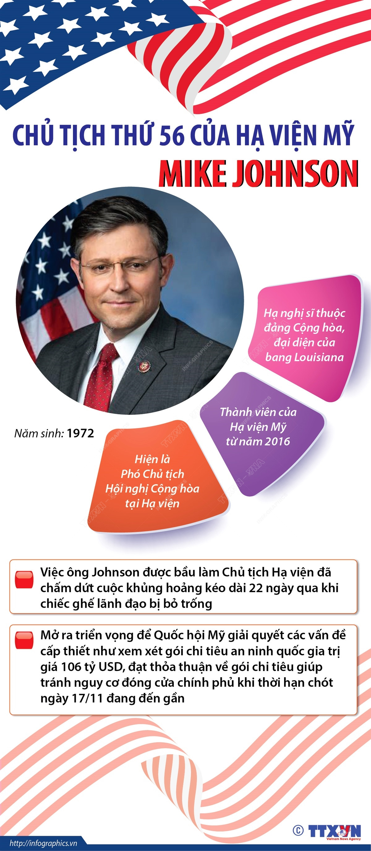 [Infographics] Chủ tịch thứ 56 của Hạ viện Mỹ Mike Johnson ảnh 1