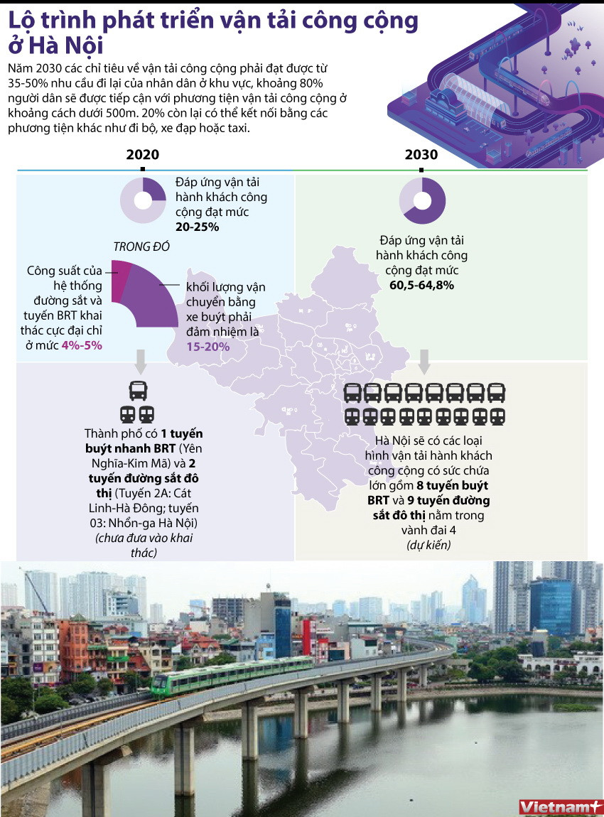 [Infographics] Lộ trình phát triển vận tải công cộng ở Hà Nội ảnh 1