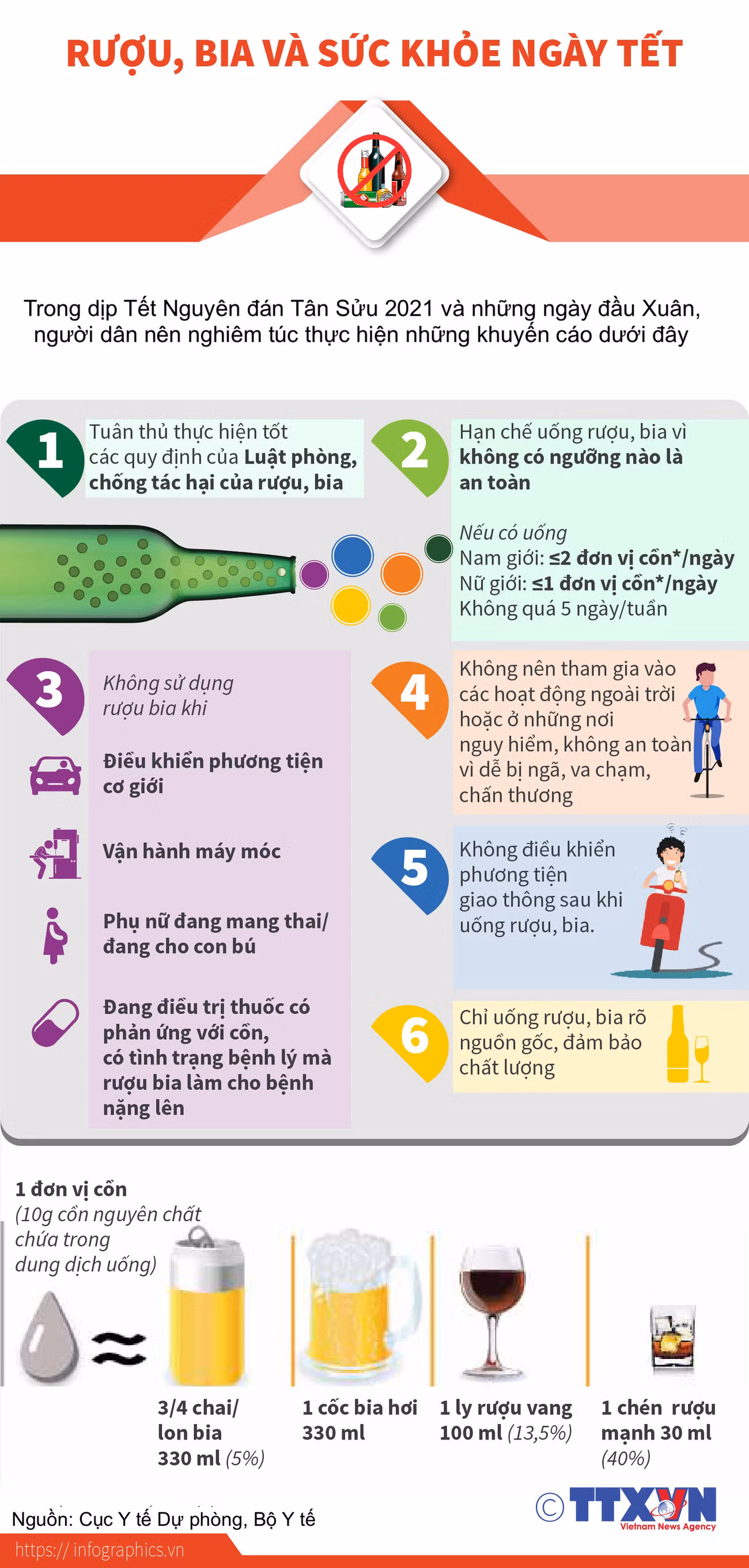 [Infographics] Những khuyến cáo về bia, rượu trong những ngày Tết ảnh 1