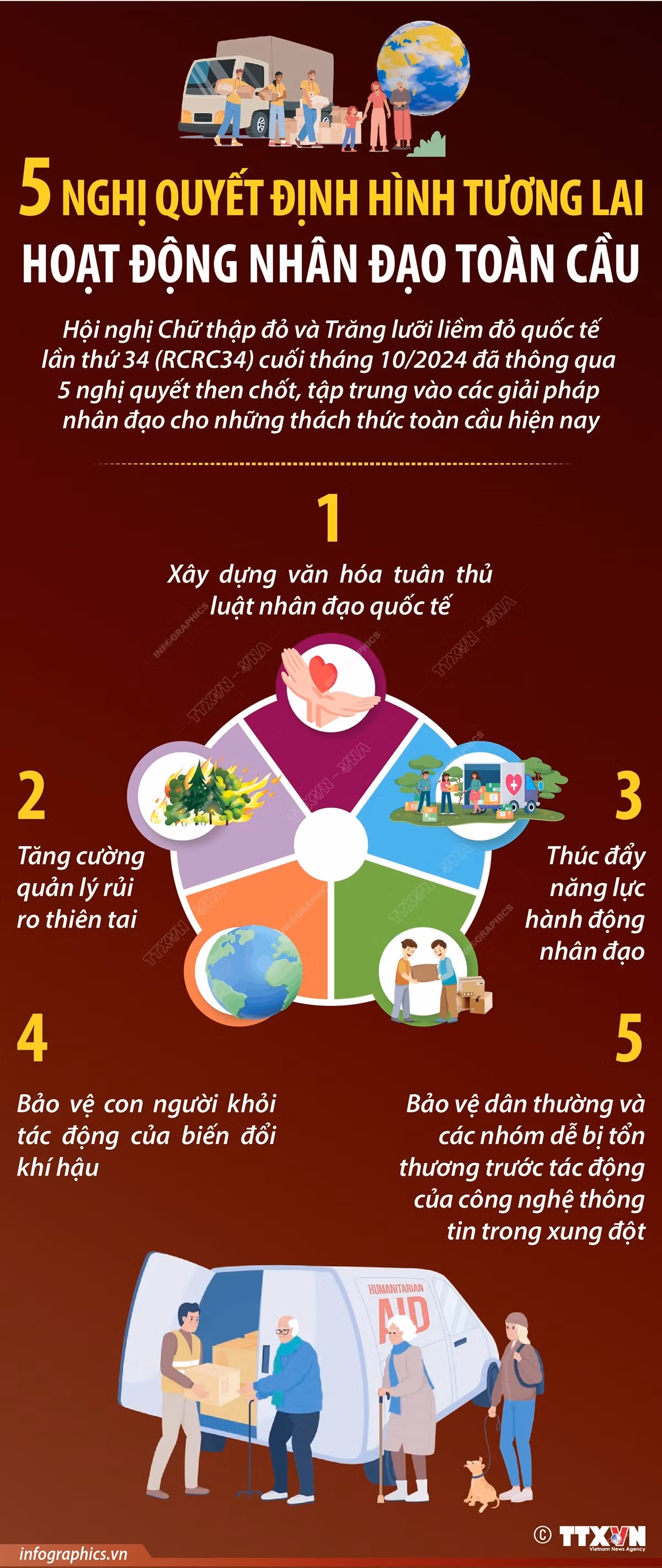 2111 hoat dong nhan dao 1.jpg