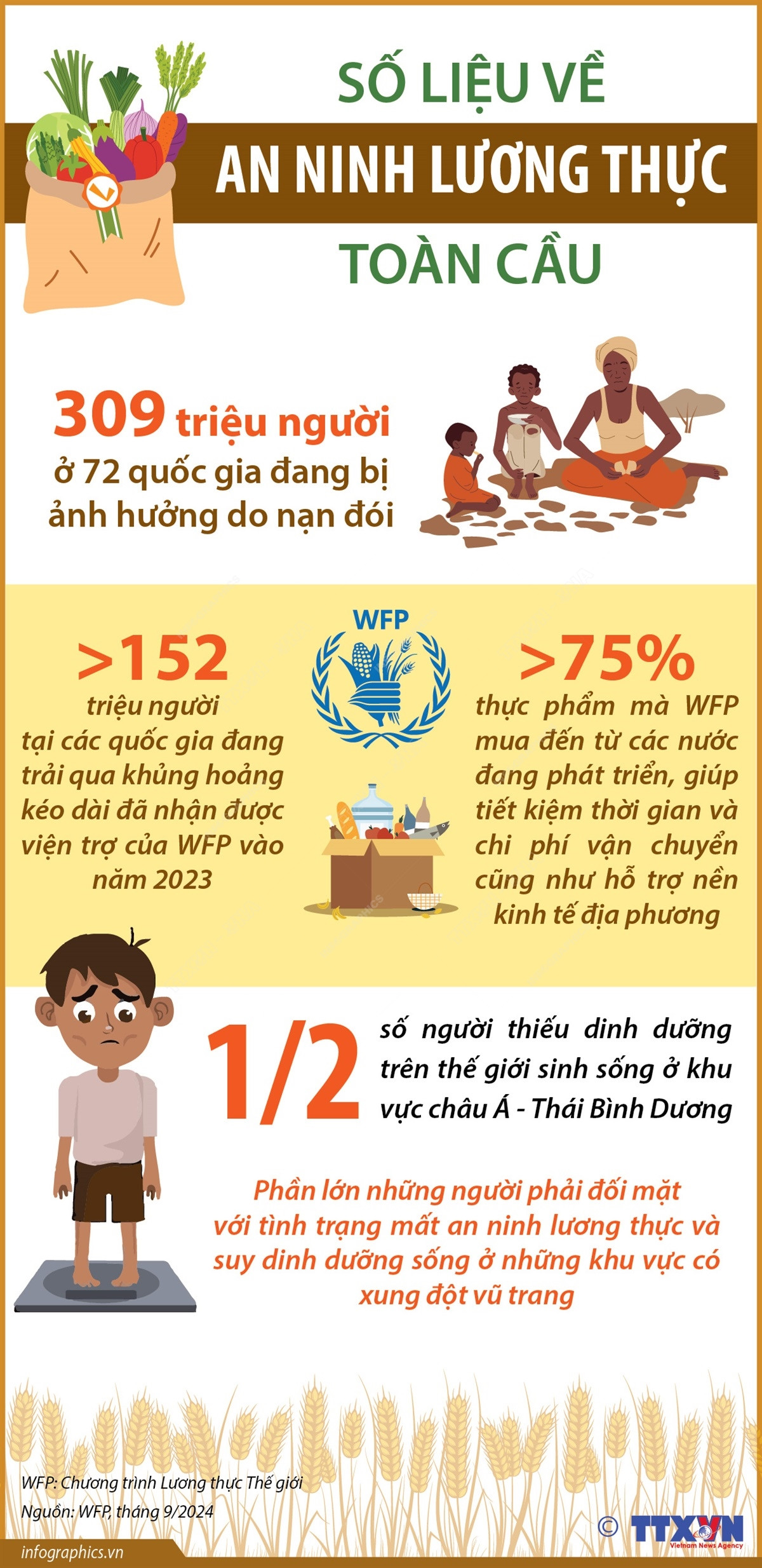 2509 an ninh luong thuc.jpg