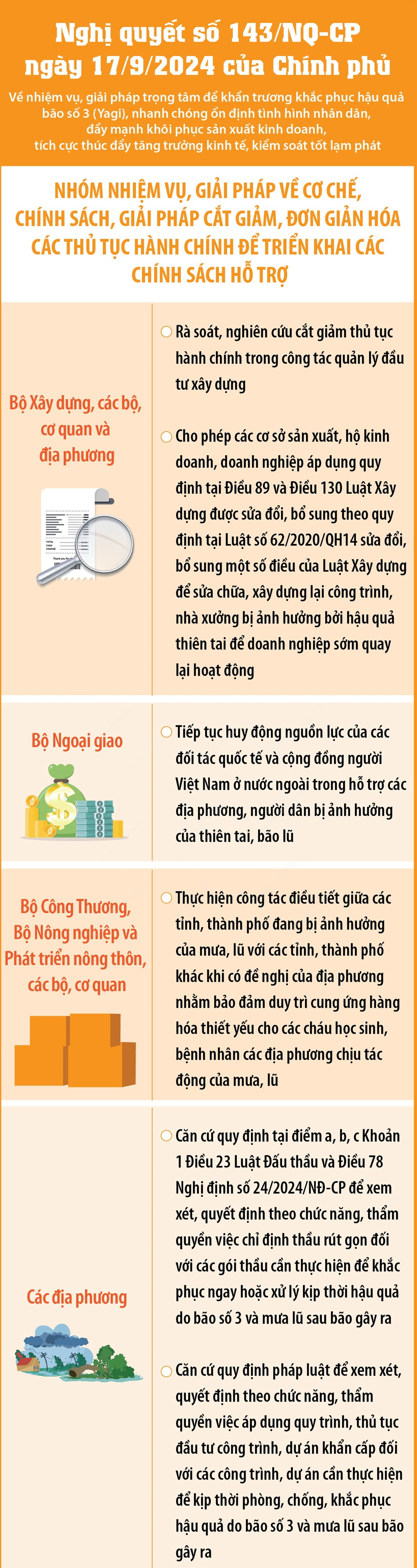 2009 Nghi quyet 141 6.jpg