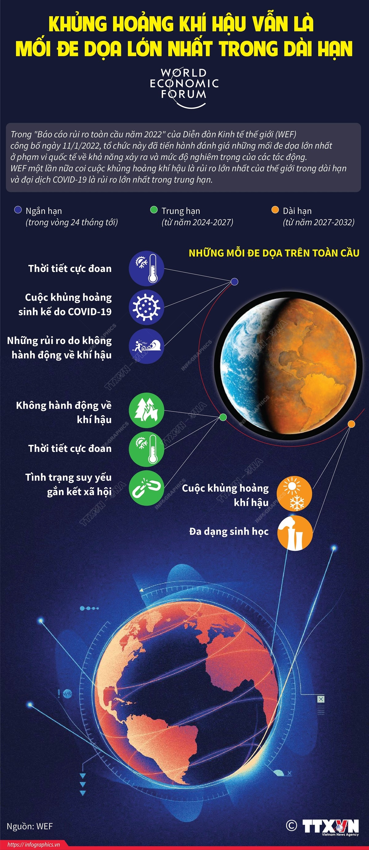 [Infographics] Khủng hoảng khí hậu vẫn là mối đe dọa lớn nhất ảnh 1