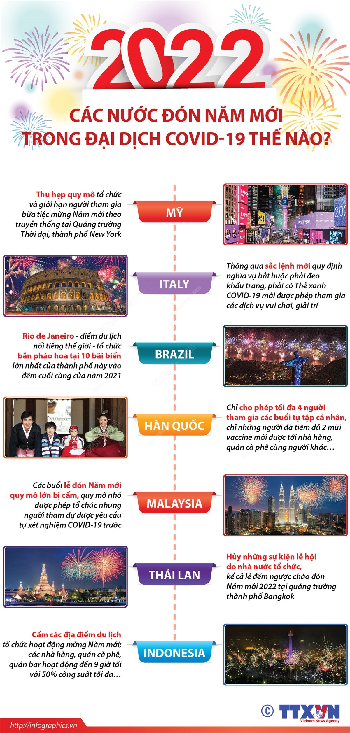 [Infographics] Các nước đón Năm mới trong đại dịch COVID-19 thế nào? ảnh 1