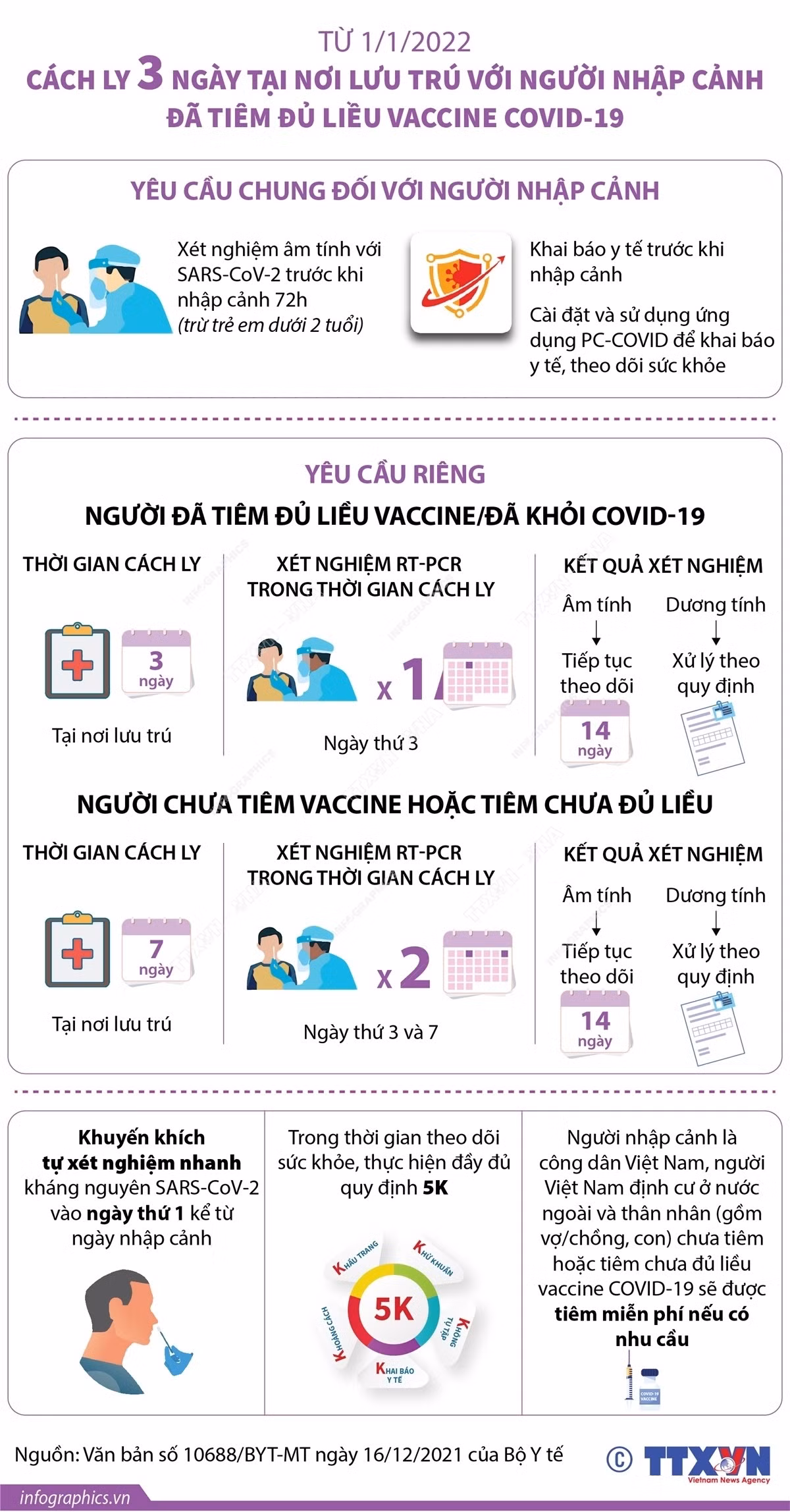 Cách ly 3 ngày tại nơi lưu trú với người nhập cảnh tiêm đủ liều ảnh 1