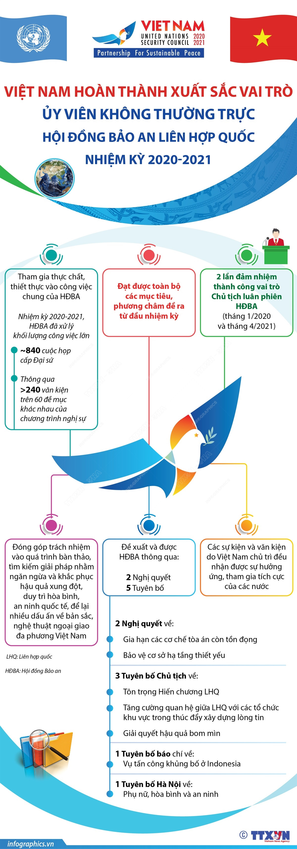Việt Nam hoàn thành xuất sắc vai trò Ủy viên không thường trực HĐBA ảnh 1