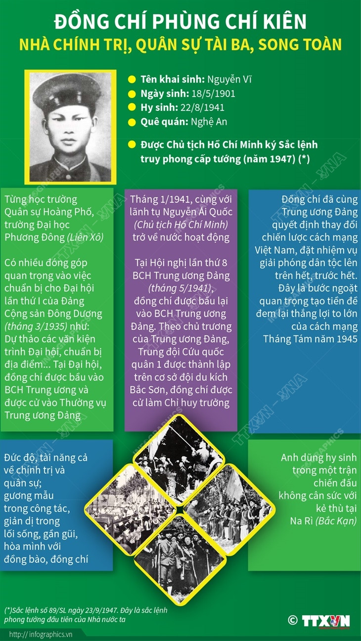 (Nhấp chuột để xem kích thước chuẩn) Đồng chí Phùng Chí Kiên: Nhà chính trị, quân sự tài ba, song toàn ảnh 1