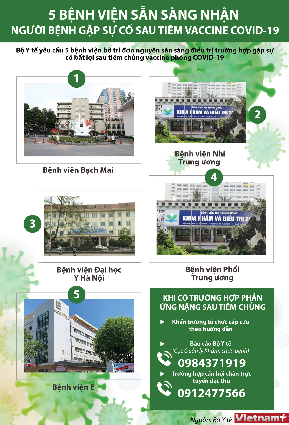 5 bệnh viện sẵn sàng tiếp nhận người bệnh gặp sự cố sau tiêm chủng ảnh 1