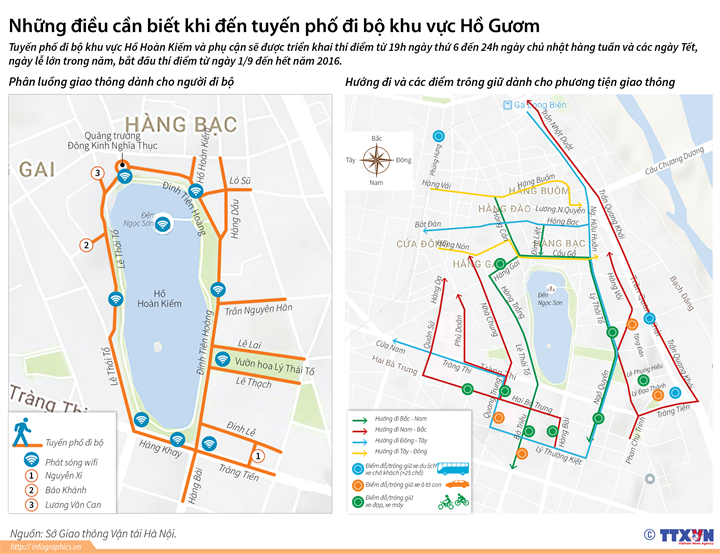 [Infographics] Những điều cần biết về tuyến phố đi bộ khu vực Hồ Gươm ảnh 1