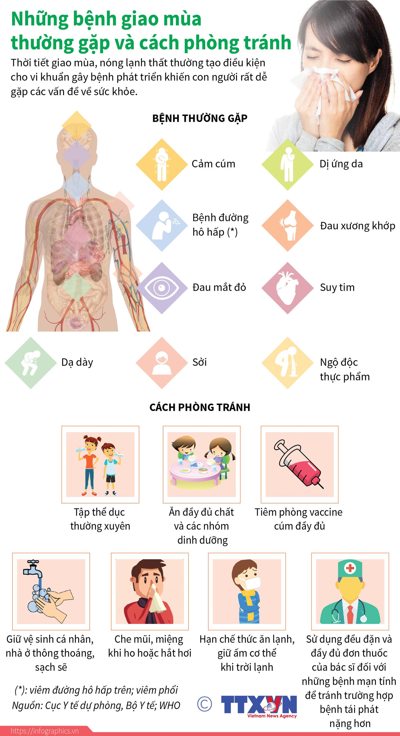 [Infographics] Những bệnh giao mùa thường gặp và cách phòng tránh ảnh 1
