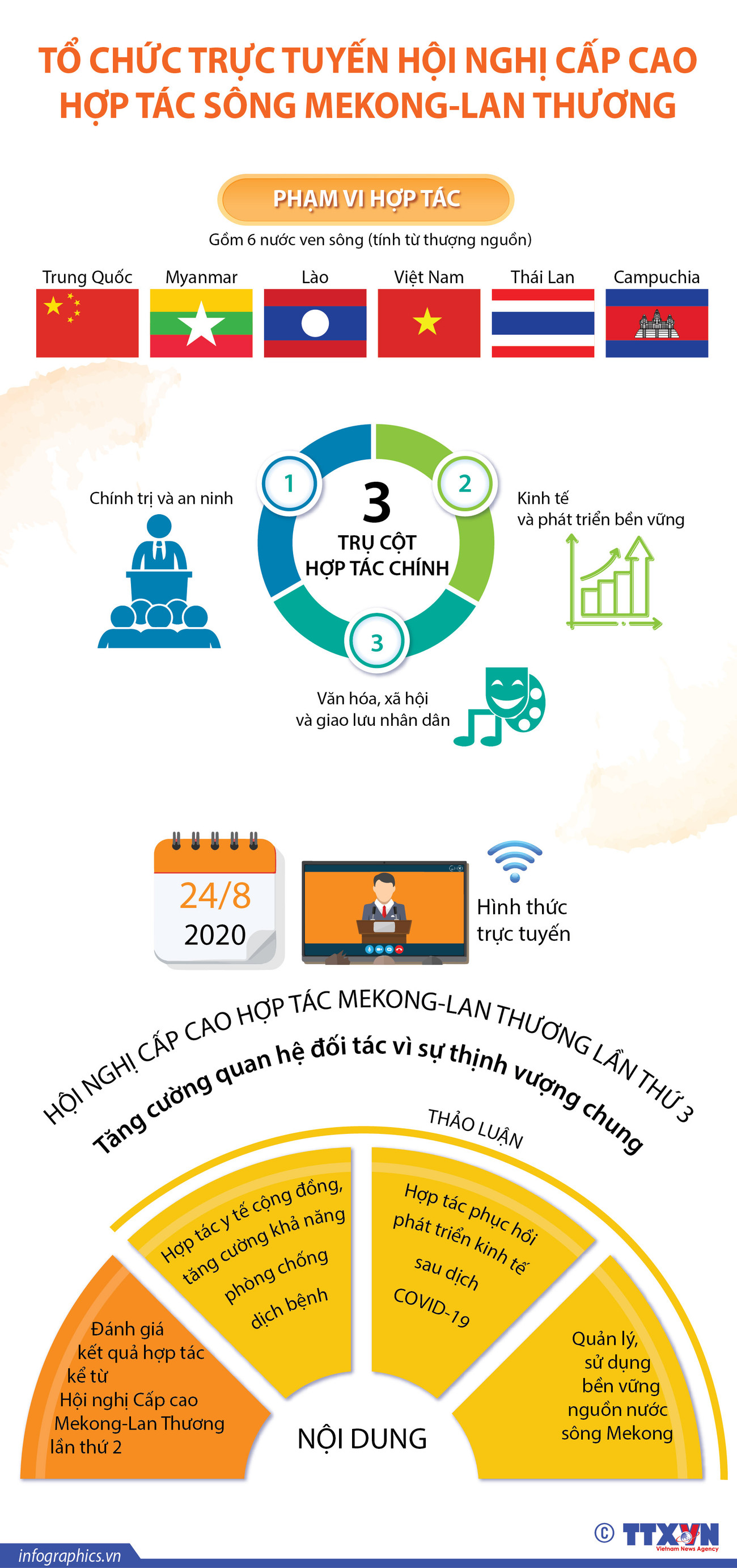 Tổ chức trực tuyến Hội nghị cấp cao Hợp tác sông Mekong-Lan Thương ảnh 1