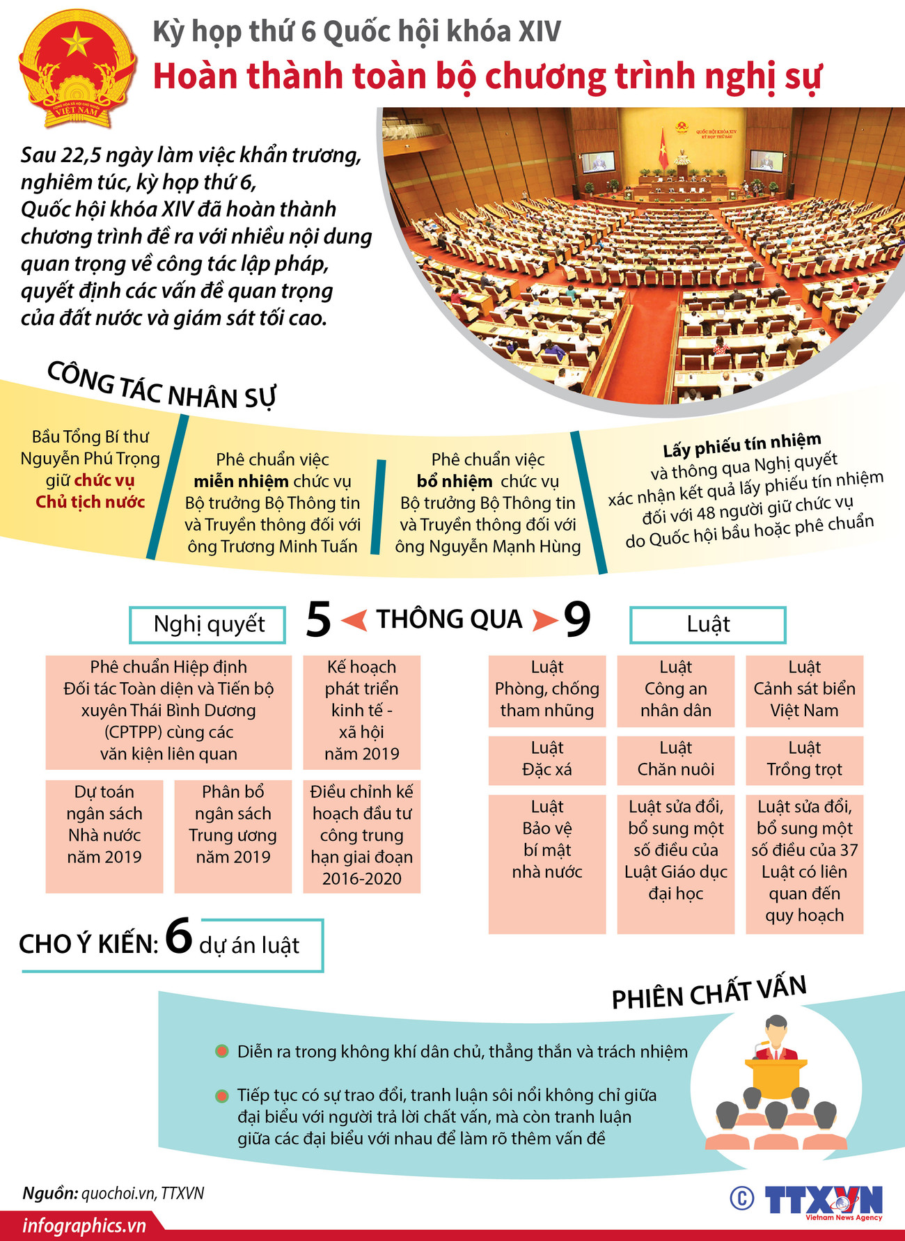 [Infographics] Kỳ họp thứ 6 hoàn thành toàn bộ chương trình nghị sự ảnh 1