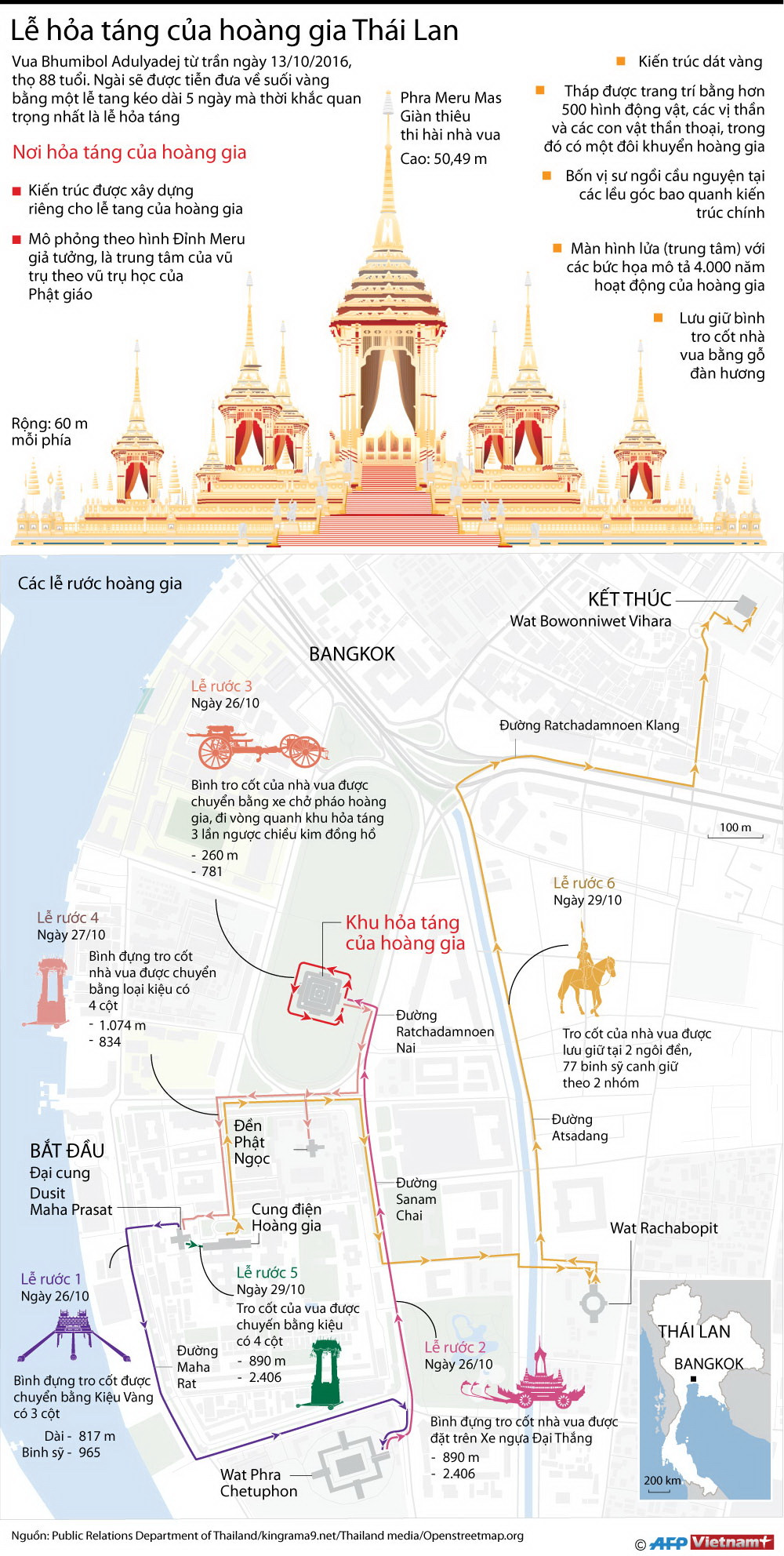 [Infographics] Lễ hỏa táng Nhà vua Thái Lan Bhumibol Adulyadej ảnh 1