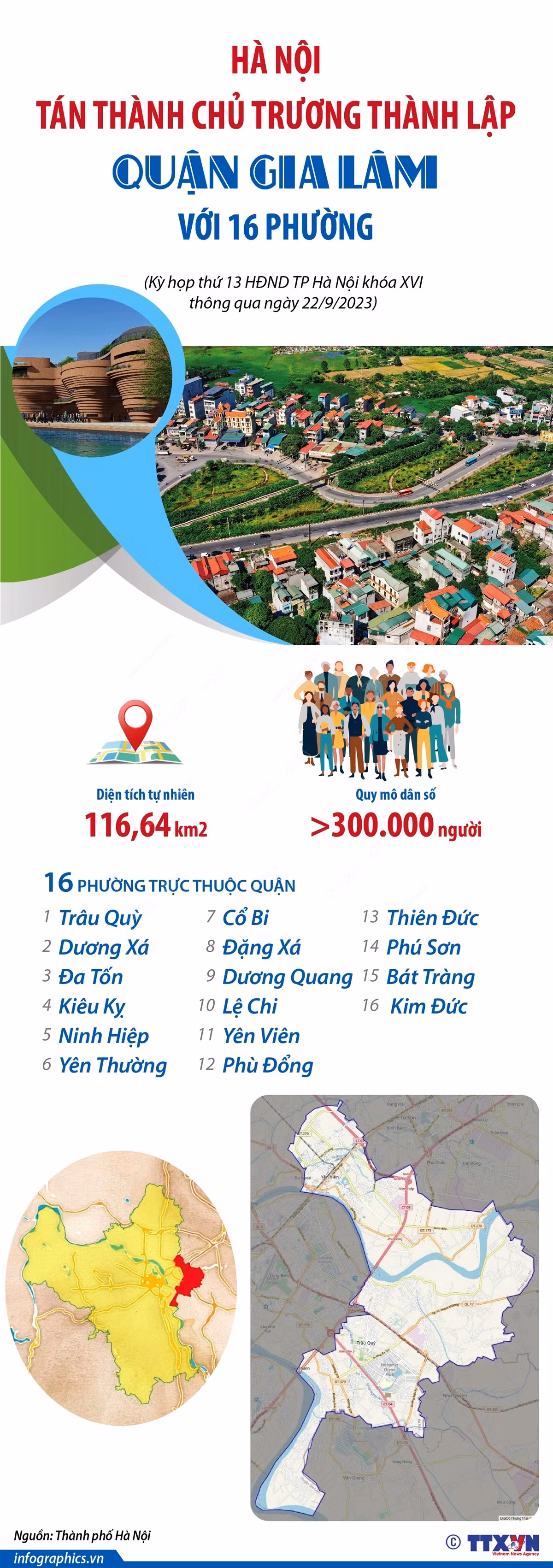 [Infographics] Chi tiết về huyện Gia Lâm trước ngày lên quận ảnh 1