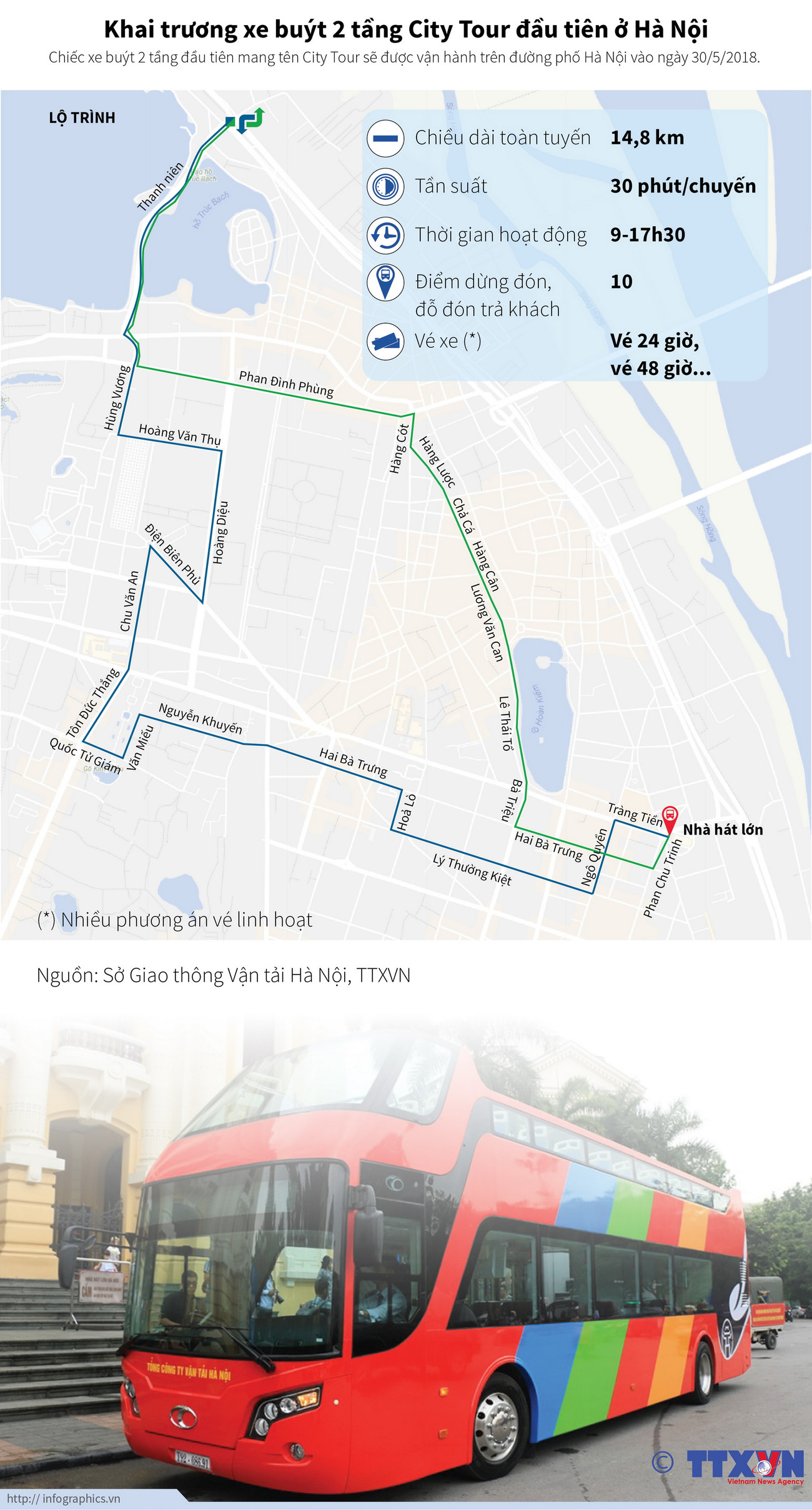 [Infographics] Khai trương xe buýt 2 tầng City Tour đầu tiên ở Hà Nội ảnh 1