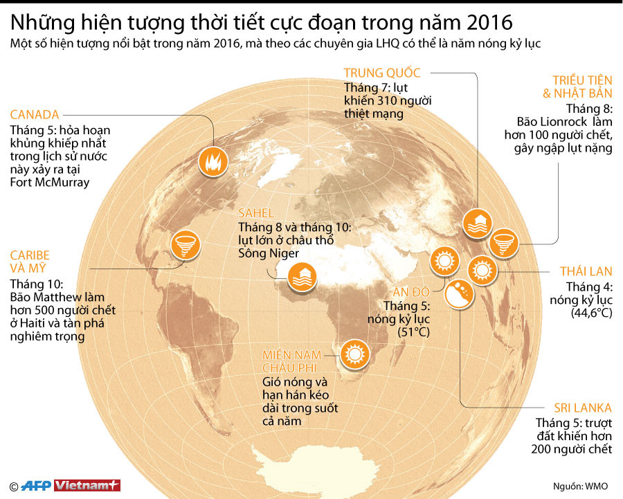 [Infographics] Những hiện tượng thời tiết cực đoan trong năm 2016 ảnh 1