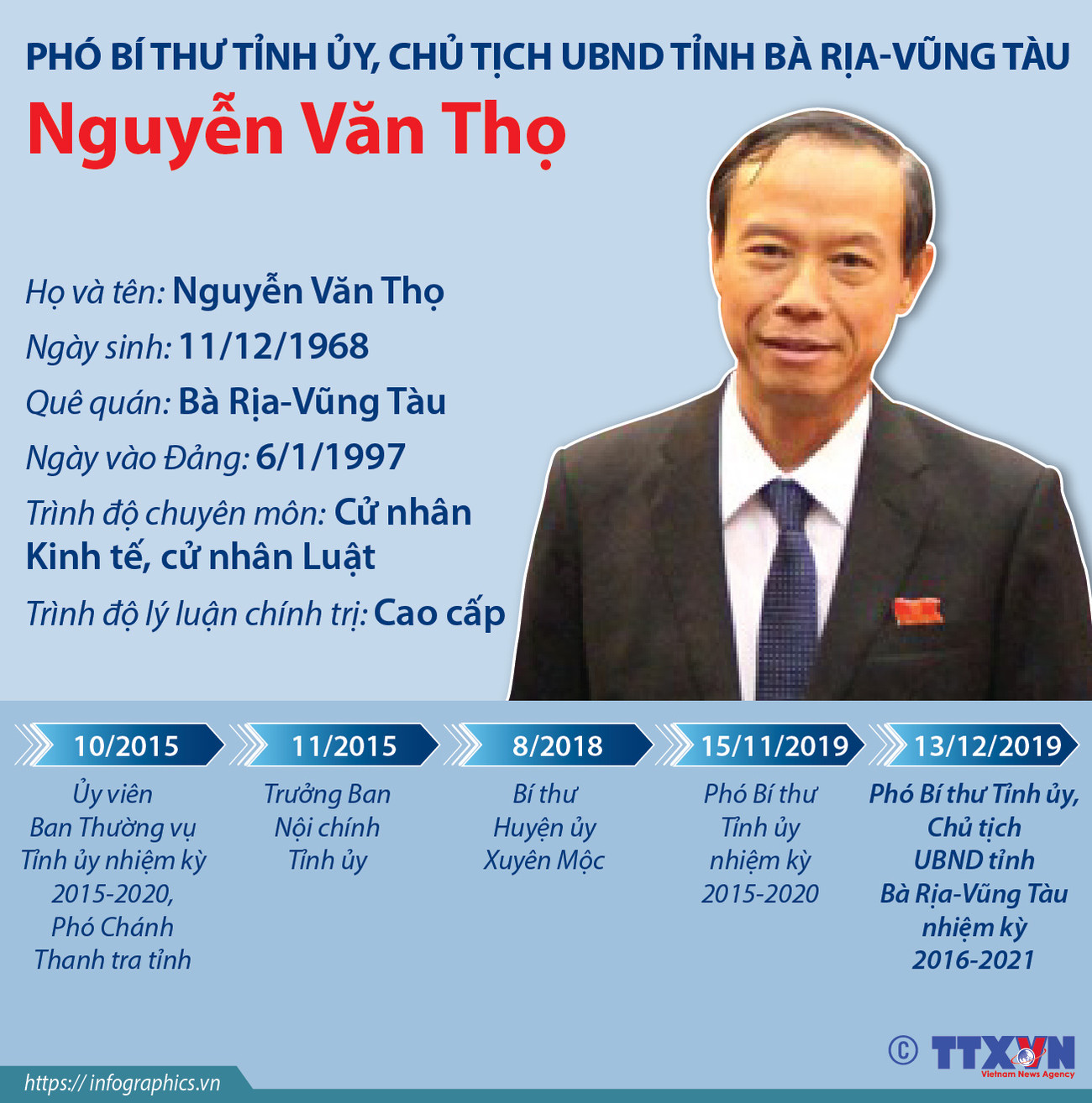 [Infographics] Chủ tịch UBND tỉnh Bà Rịa-Vũng Tàu Nguyễn Văn Thọ ảnh 1