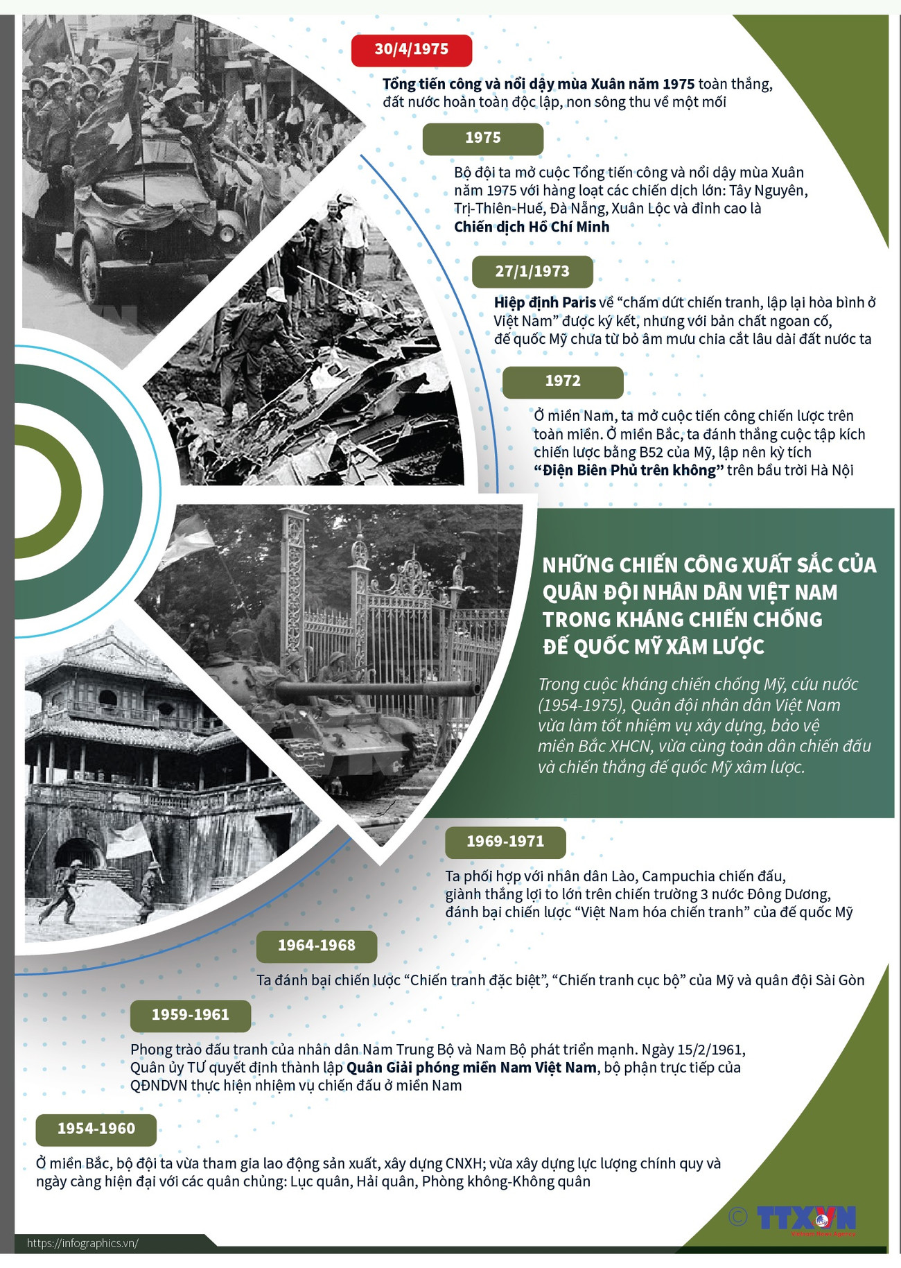 [Infographics] Chiến công của QĐND Việt Nam trong kháng chiến chống Mỹ ảnh 1