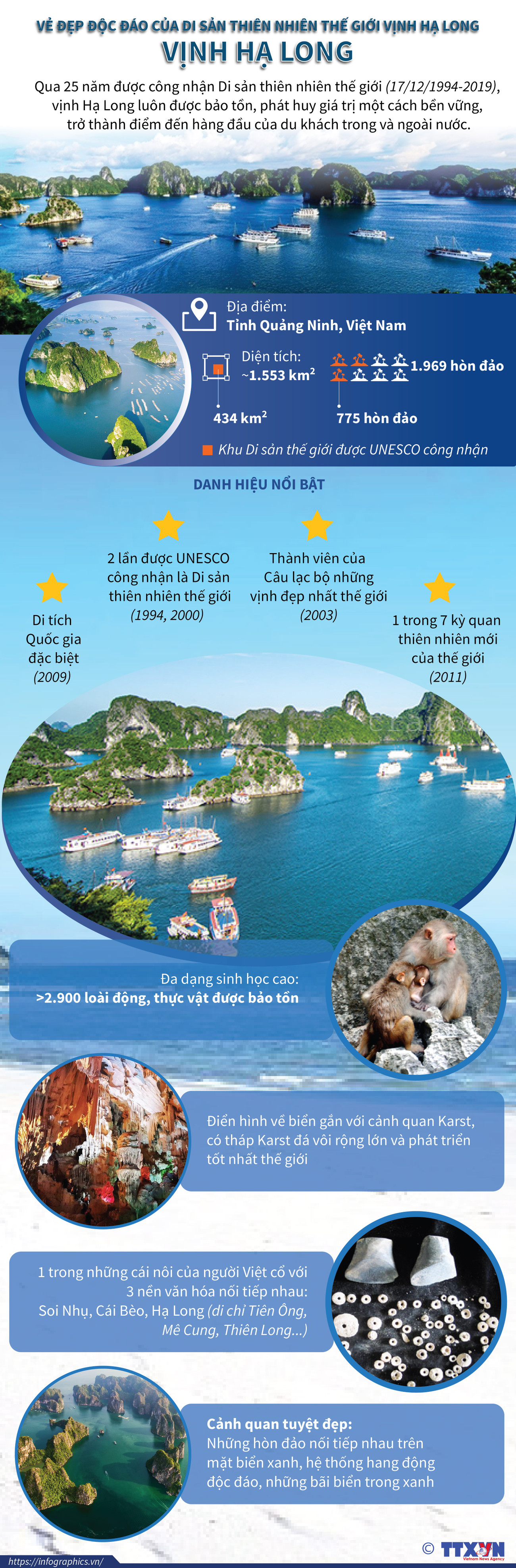 [Infographics] Vẻ đẹp độc đáo của di sản thế giới Vịnh Hạ Long ảnh 1