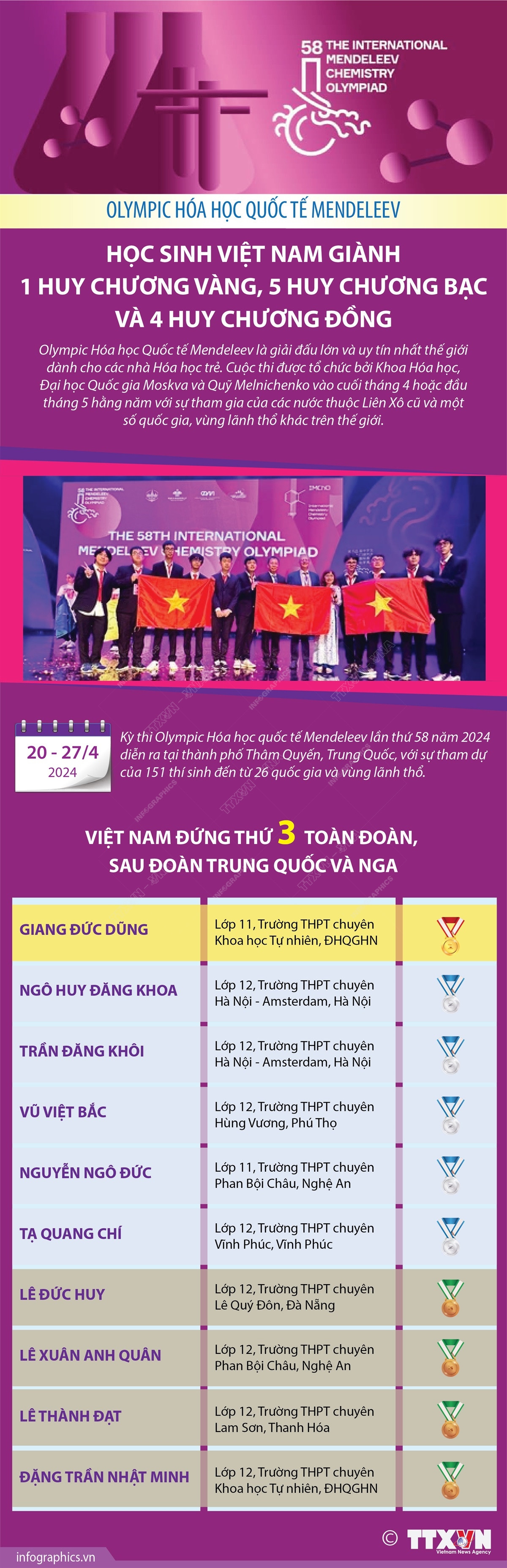 infographics_olympic_hoa_hoc.jpeg