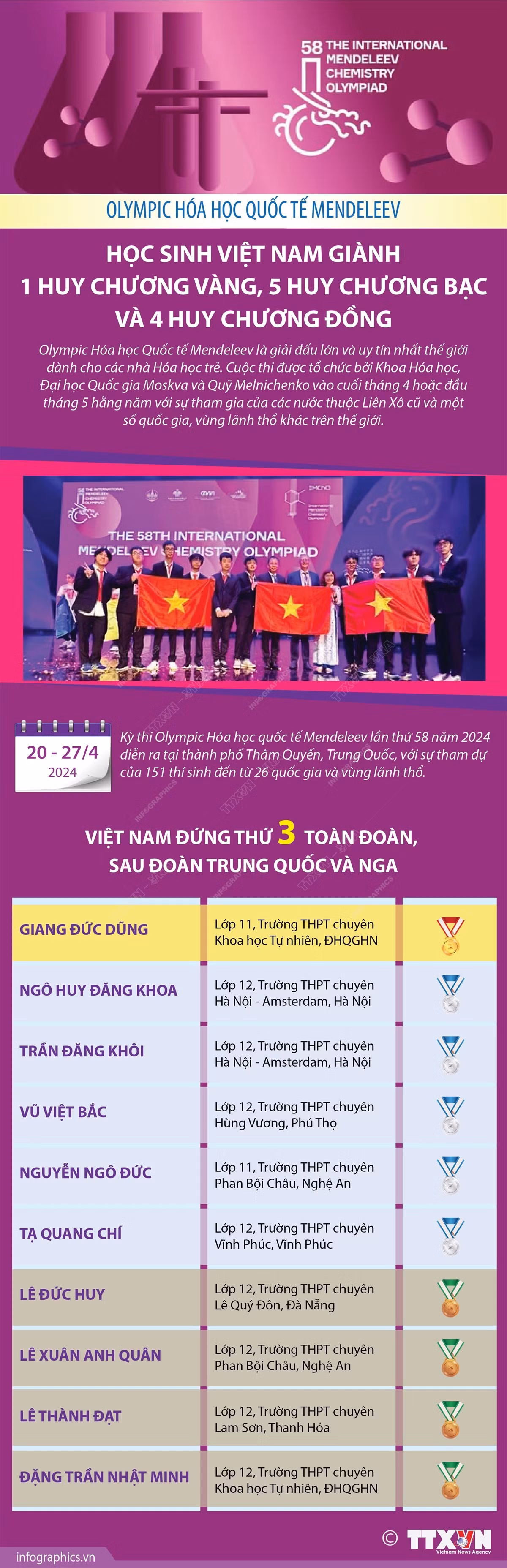 infographics_olympic_hoa_hoc.jpeg