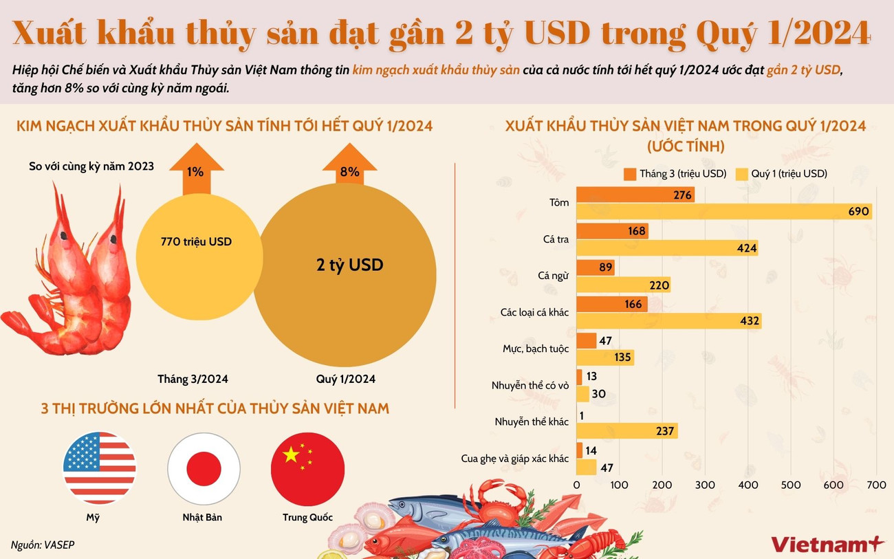 thuy_san_info.jpg