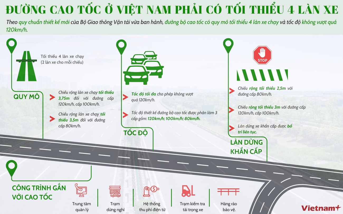 infographics_duong_cao_toc_2.jpg