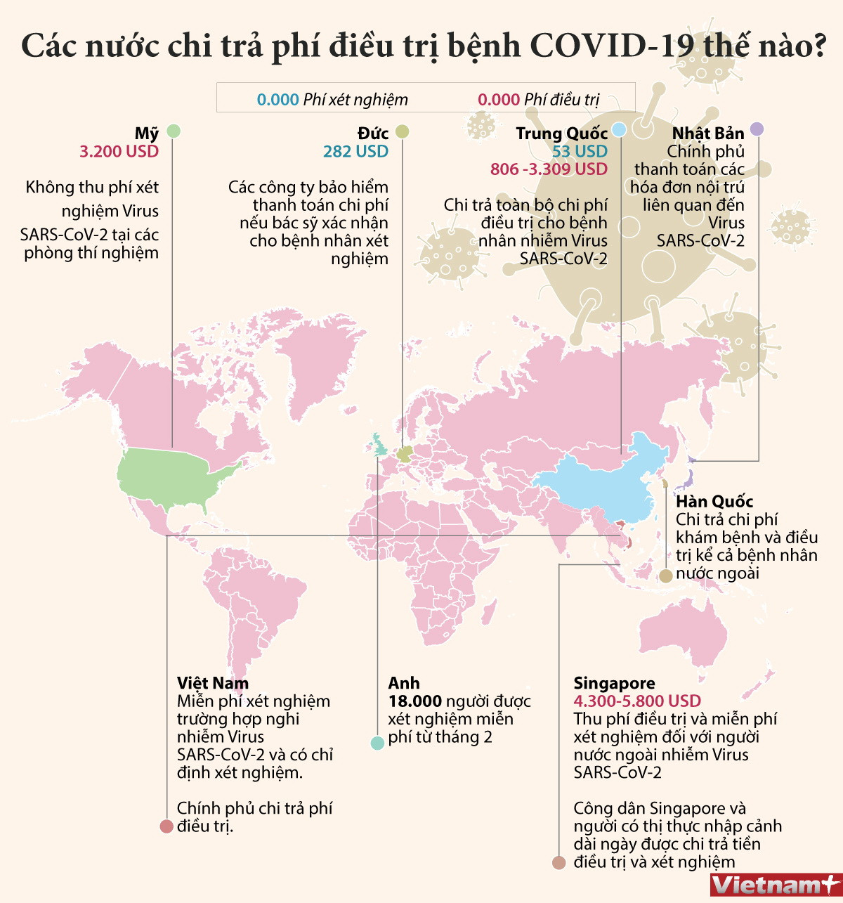 [Infographics] Các nước thu phí điều trị COVID-19 như thế nào? ảnh 1