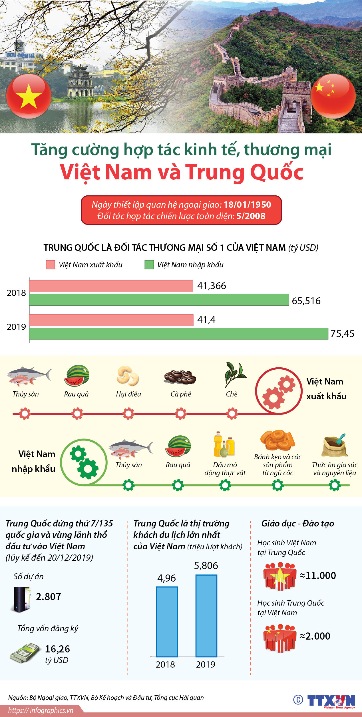 Tăng cường hợp tác kinh tế, thương mại Việt Nam và Trung Quốc ảnh 1