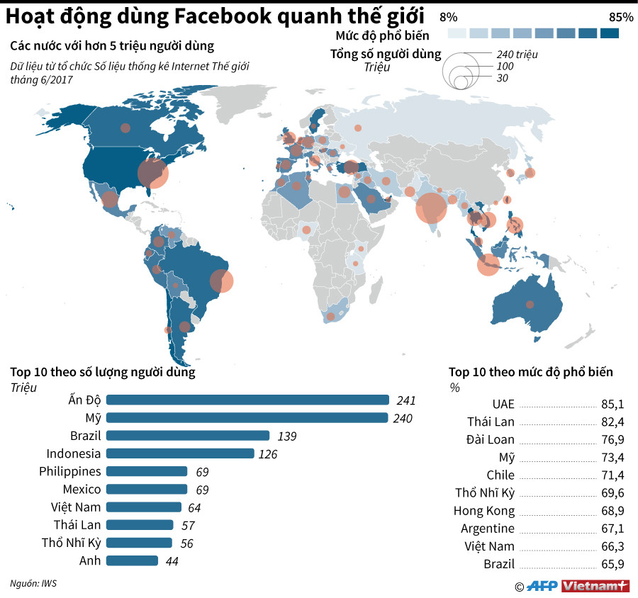 [Infographics] Việt Nam trong top đầu thế giới về sử dụng Facebook ảnh 1