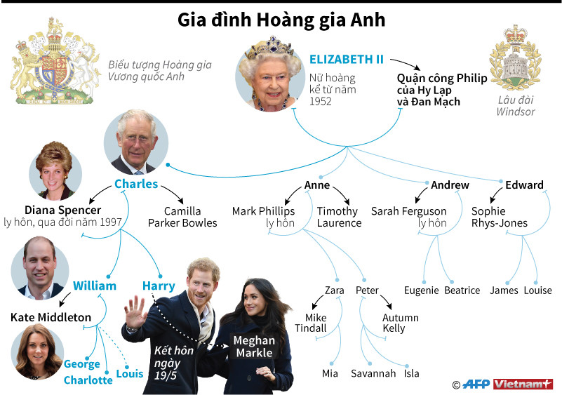 [Infographics] Khám phá phả hệ của gia đình Hoàng gia Anh ảnh 1