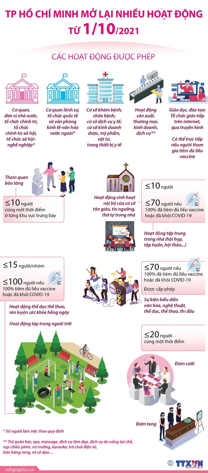 [Infographics] Thành phố Hồ Chí Minh mở lại nhiều hoạt động từ 1/10 ảnh 1