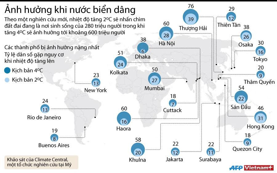 [Infographics] Nhiều thành phố bị ảnh hưởng khi nước biển dâng ảnh 1