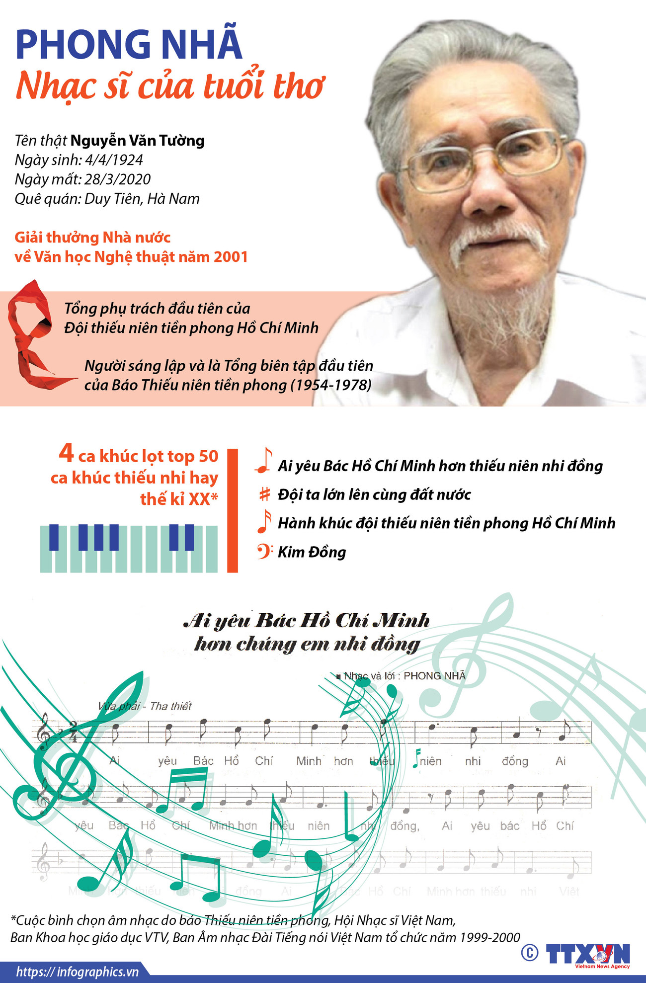 [Infographics] Nhạc sỹ Phong Nhã và những bài hát dành cho thiếu nhi ảnh 1