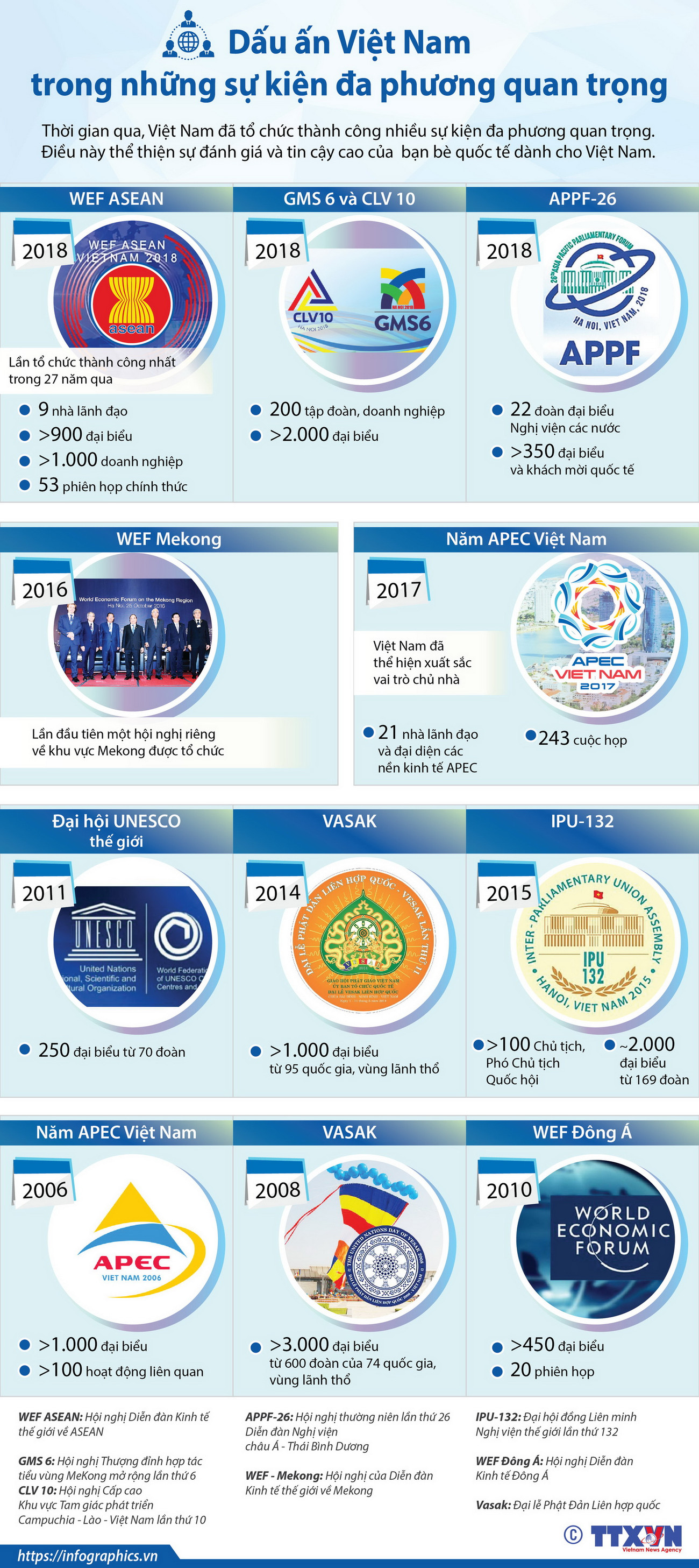 Dấu ấn Việt Nam trong những sự kiện đa phương quan trọng ảnh 1