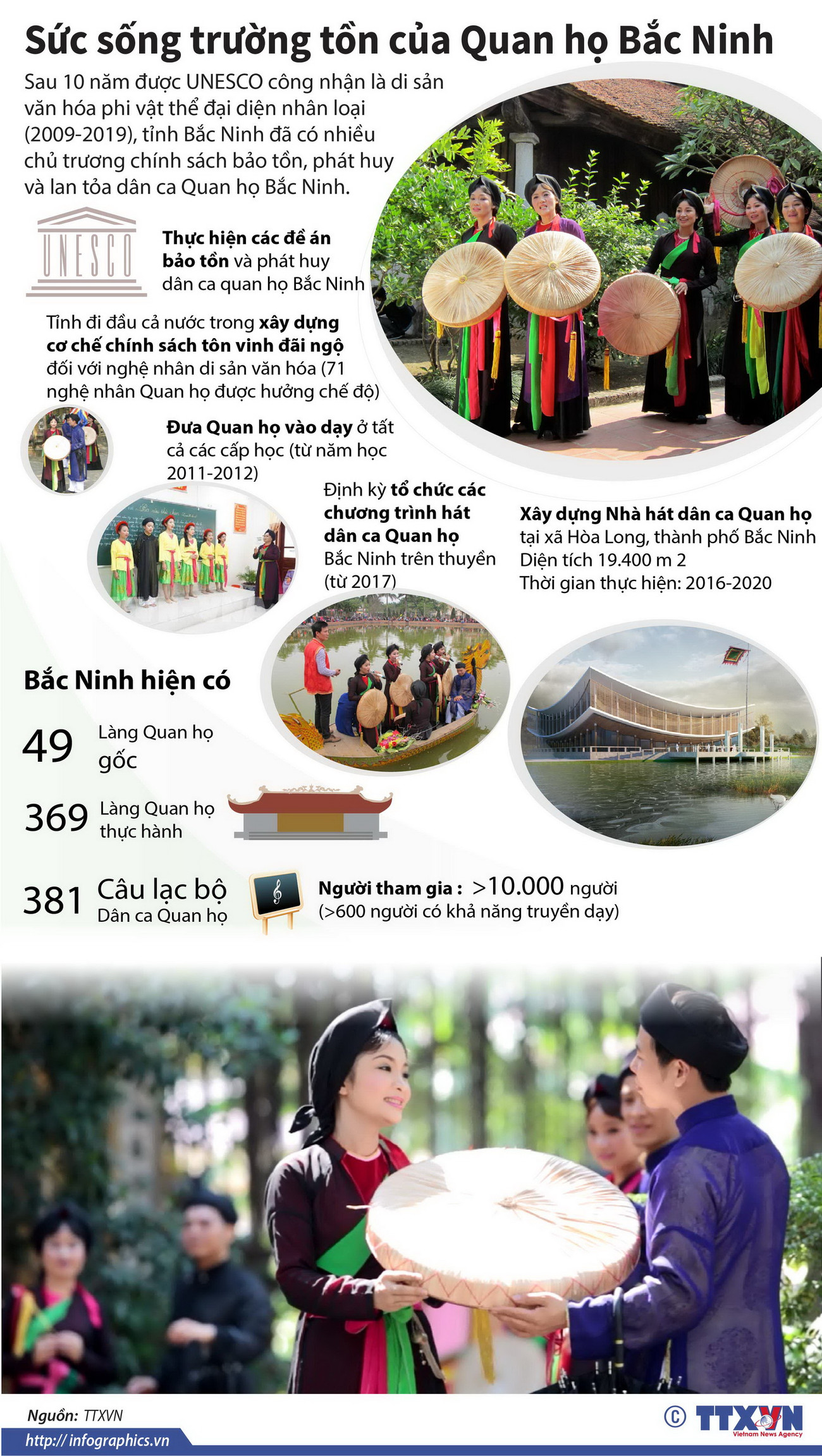 [Infographics] Sức sống trường tồn của Quan họ Bắc Ninh ảnh 1