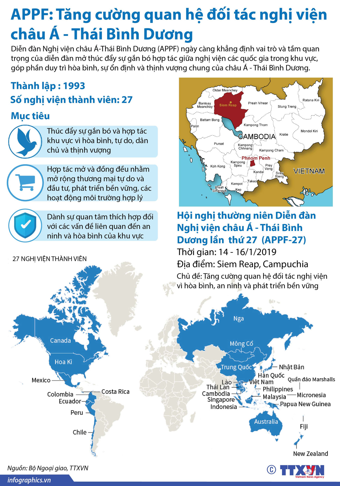 [Infographics] APPF: Tăng cường quan hệ đối tác nghị viện châu Á-TBD ảnh 1