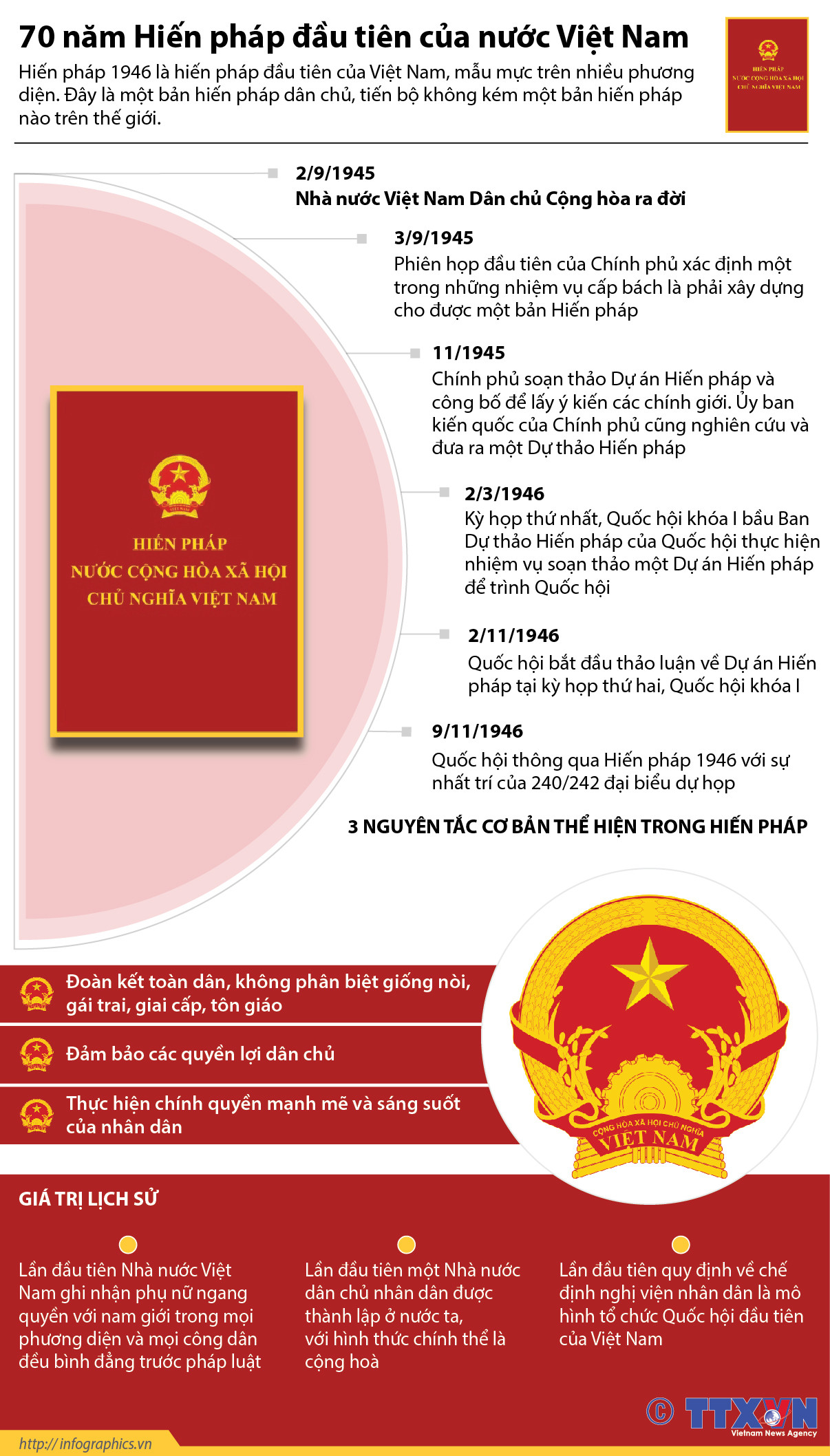 [Infographics] 70 năm Hiến pháp đầu tiên của nước Việt Nam ảnh 1