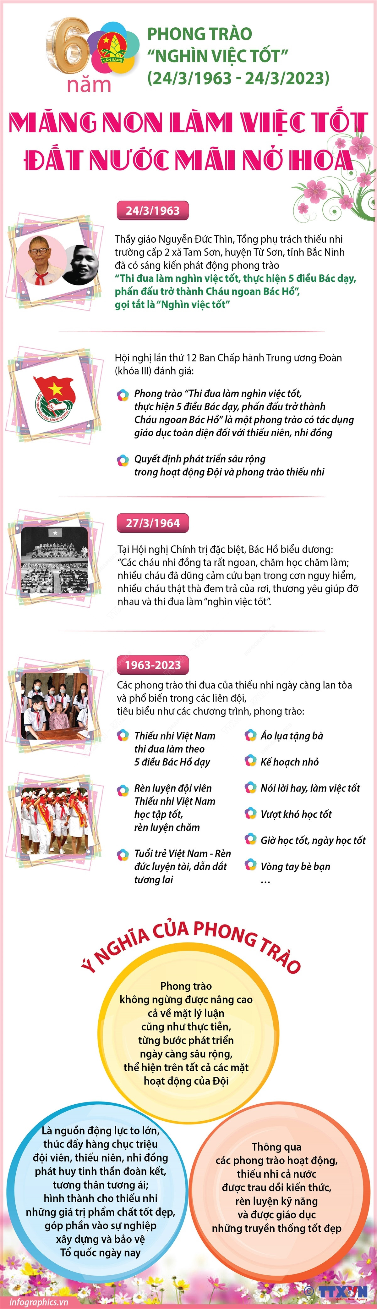 [Infographics] Măng non làm việc tốt-Đất nước mãi nở hoa ảnh 1