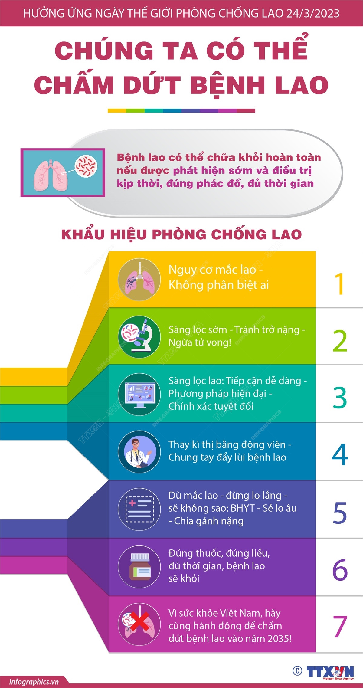 [Infographics] Phát hiện sớm và điều trị kịp thời để chấm dứt bệnh lao ảnh 1