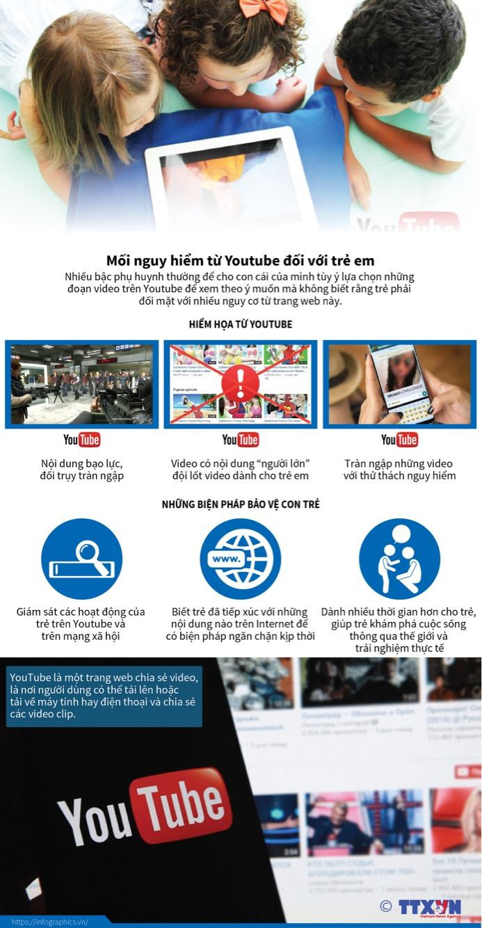 Trẻ em phải đối mặt với nhiều mối nguy hiểm từ Youtube ảnh 1