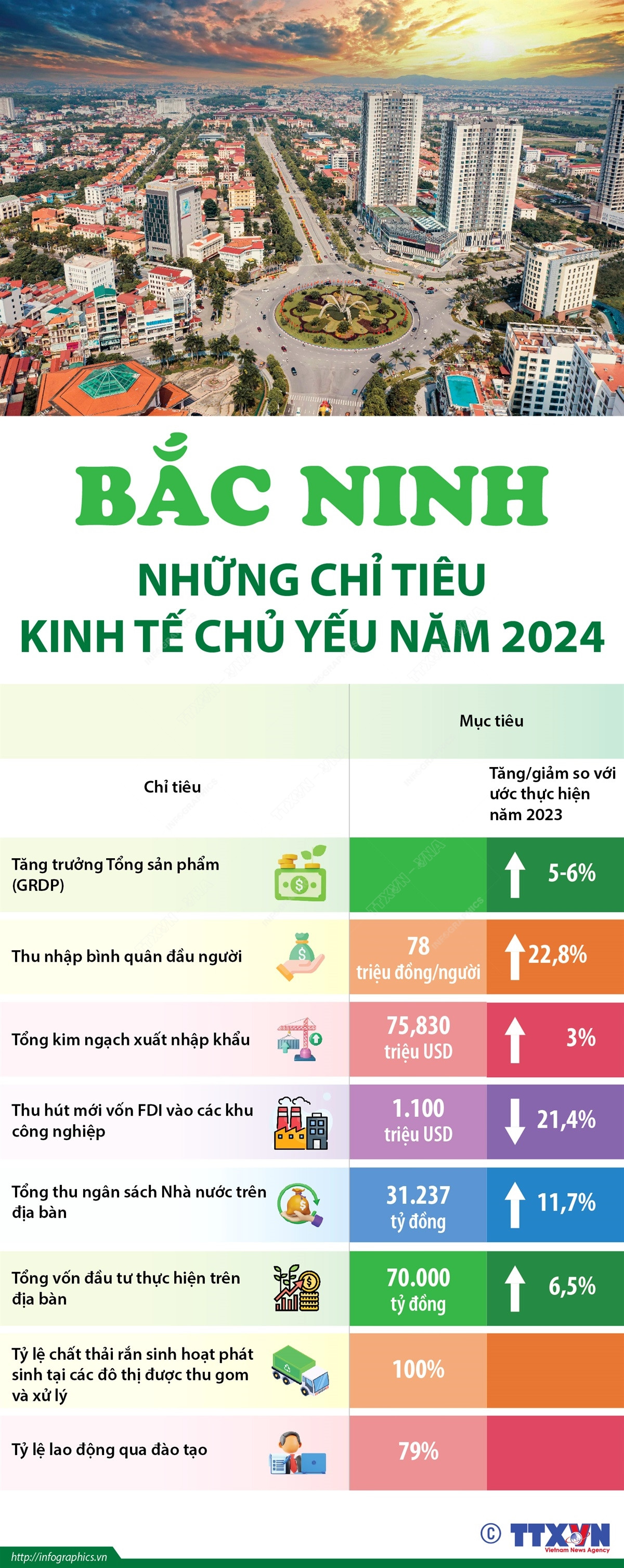 bac-ninh-nhung-chi-tieu-kinh-te-chu-yeu-nam-2024-2242.jpg