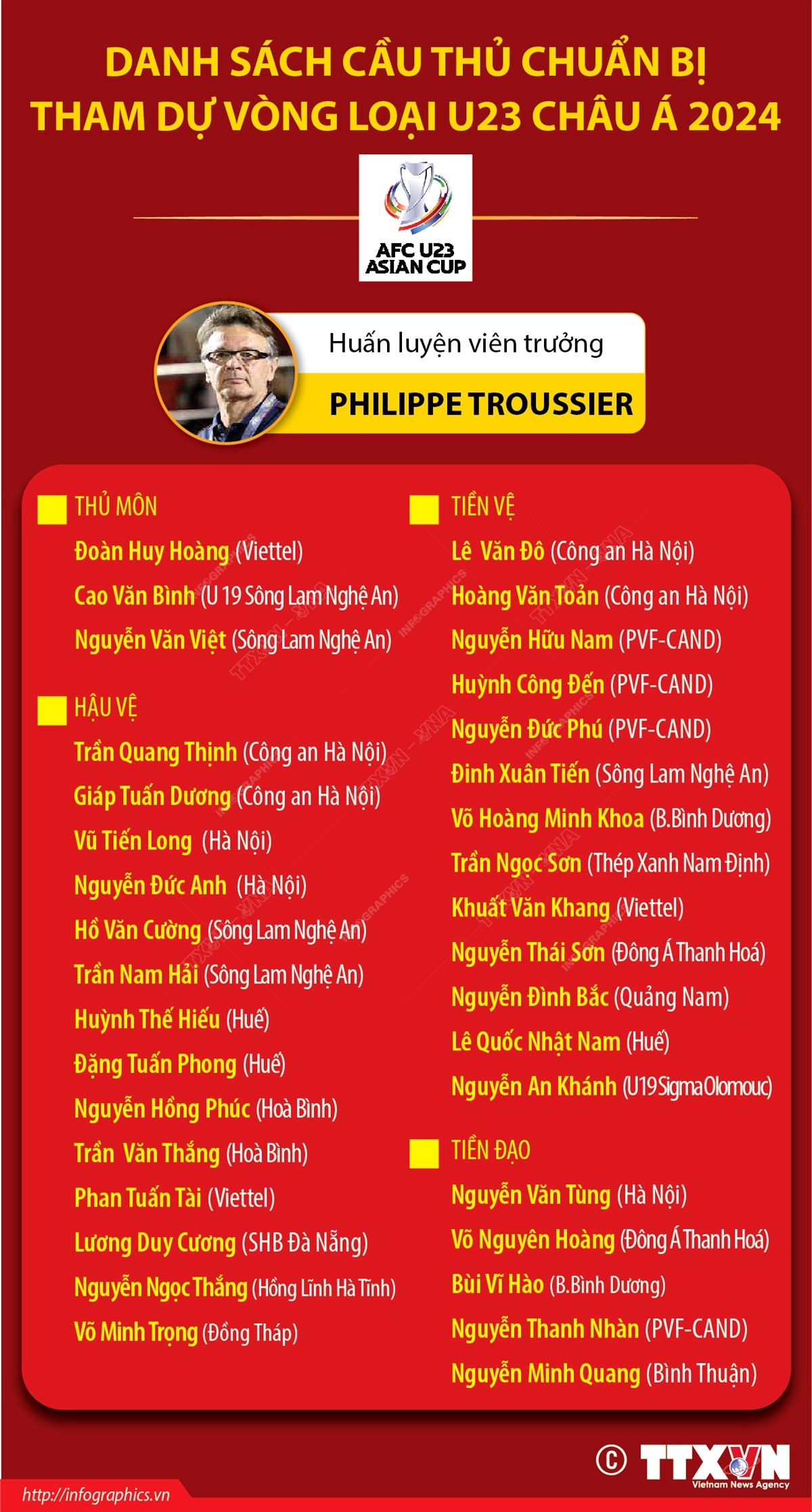 Chốt danh sách cầu thủ chuẩn bị cho Vòng loại U23 châu Á 2024 ảnh 1
