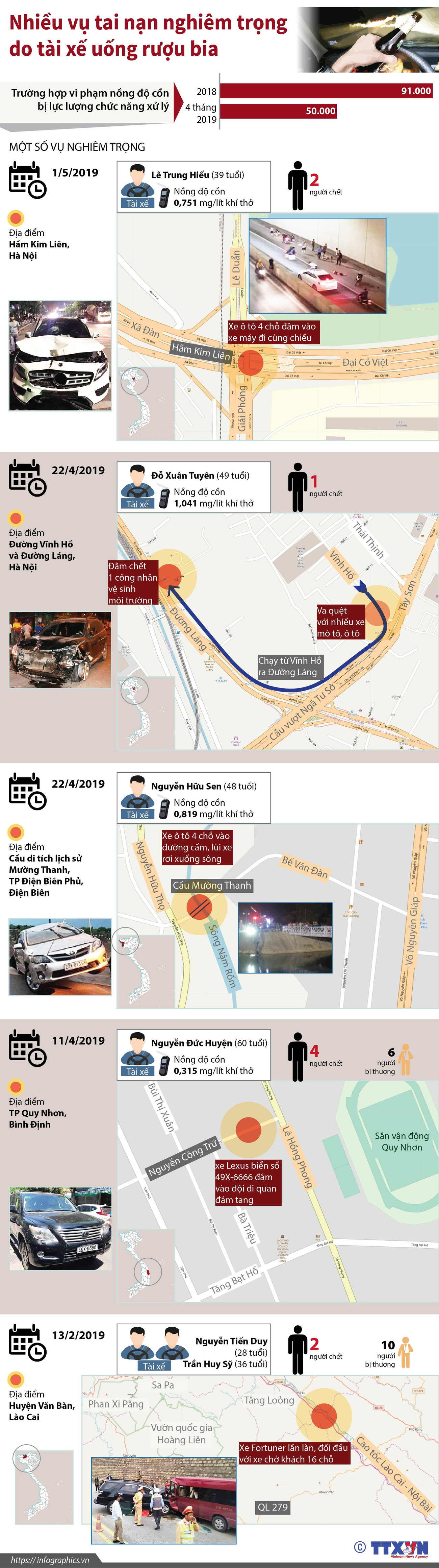 Nhìn lại hàng loạt vụ tai nạn nghiêm trọng do tài xế uống rượu bia ảnh 1