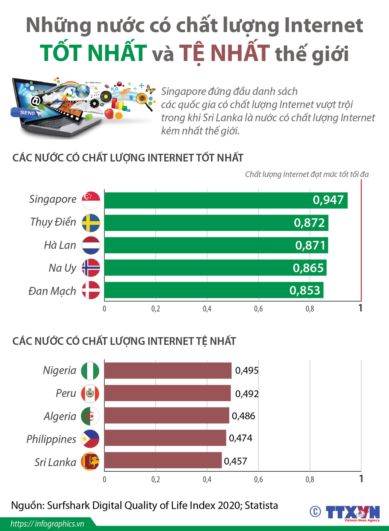 Nhấp chuột để xem kích thước chuẩn. Những nước có chất lượng Internet tốt nhất và tệ nhất thế giới ảnh 1