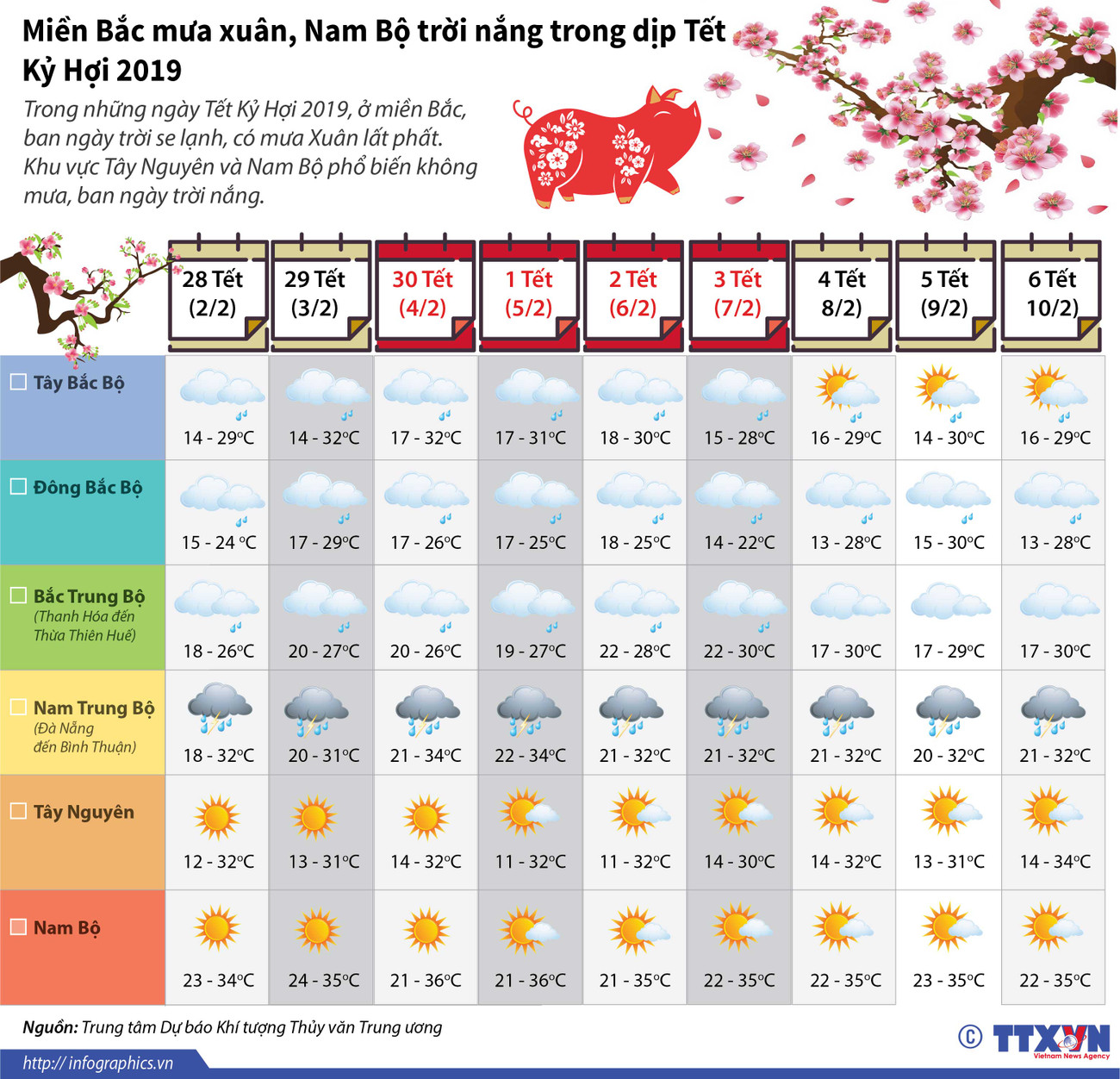 [Infographics] Miền Bắc mưa xuân, Nam Bộ trời nắng trong Tết Kỷ Hợi ảnh 1
